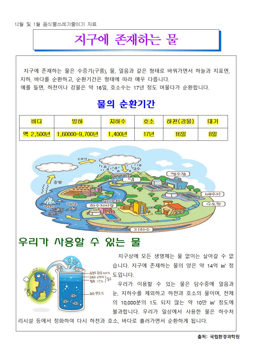 2021년 12월 식생활, 영양소식자료-봉정초006